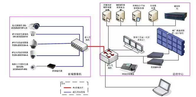 長沙監控安裝攝像頭安裝結構圖